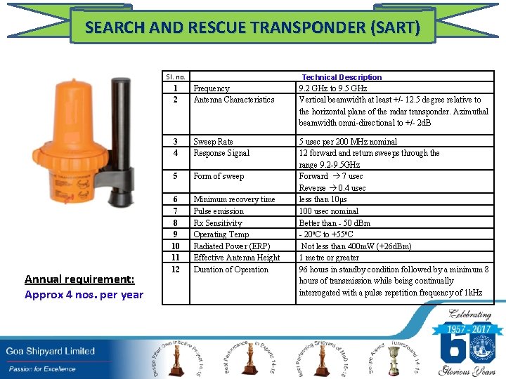 SEARCH AND RESCUE TRANSPONDER (SART) Sl. no. Annual requirement: Approx 4 nos. per year