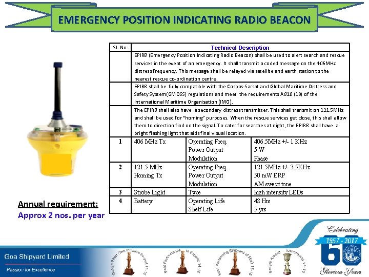 EMERGENCY POSITION INDICATING RADIO BEACON Sl. No. Annual requirement: Approx 2 nos. per year