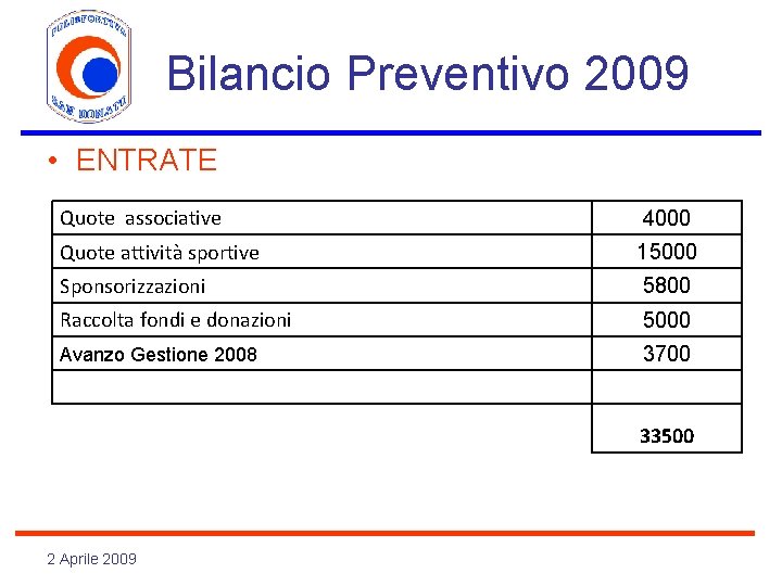 Bilancio Preventivo 2009 • ENTRATE Quote associative 4000 Quote attività sportive 15000 Sponsorizzazioni 5800