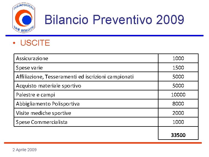 Bilancio Preventivo 2009 • USCITE Assicurazione 1000 Spese varie 1500 Affiliazione, Tesseramenti ed iscrizioni