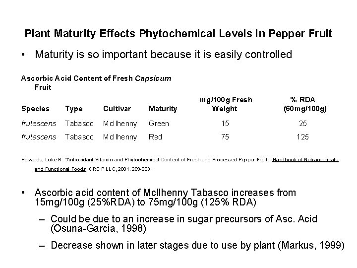 Plant Maturity Effects Phytochemical Levels in Pepper Fruit • Maturity is so important because