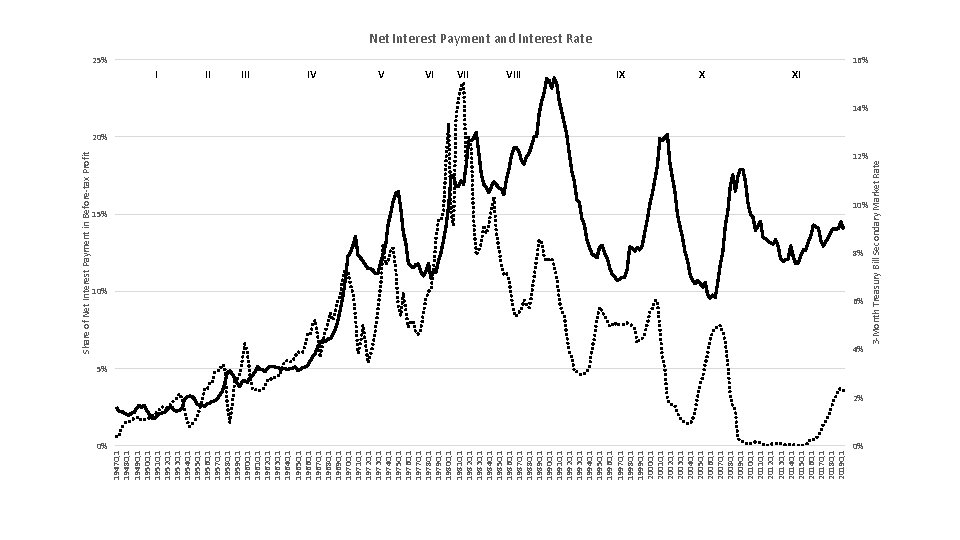 0% 1947 Q 1 1948 Q 1 1949 Q 1 1950 Q 1 1951