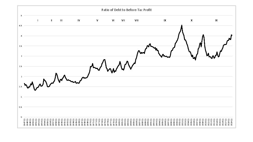 0 1947 Q 1 1948 Q 1 1949 Q 1 1950 Q 1 1951