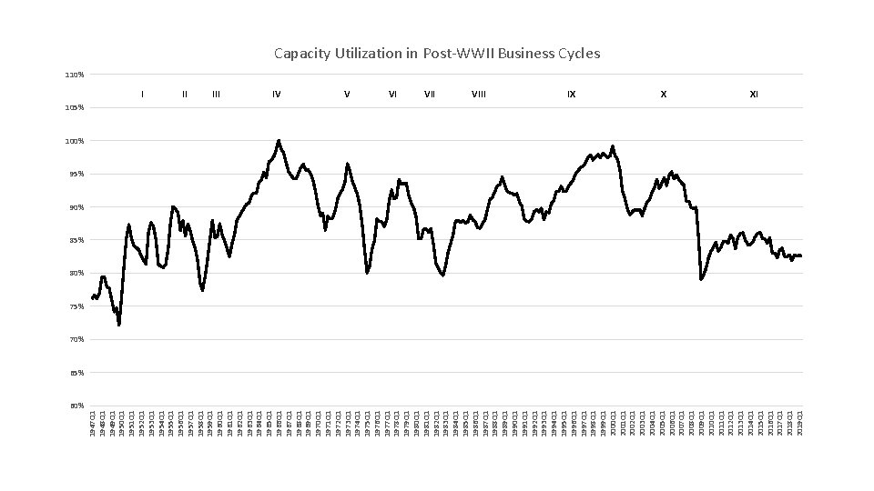 60% 1947 Q 1 1948 Q 1 1949 Q 1 1950 Q 1 1951