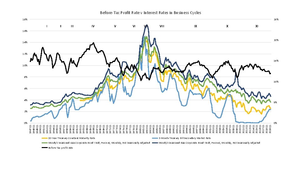0% 1947 Q 1 1948 Q 1 1949 Q 1 1950 Q 1 1951