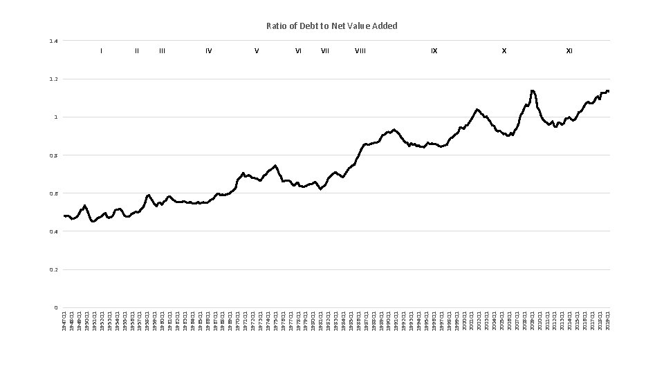 0 1947 Q 1 1948 Q 1 1949 Q 1 1950 Q 1 1951