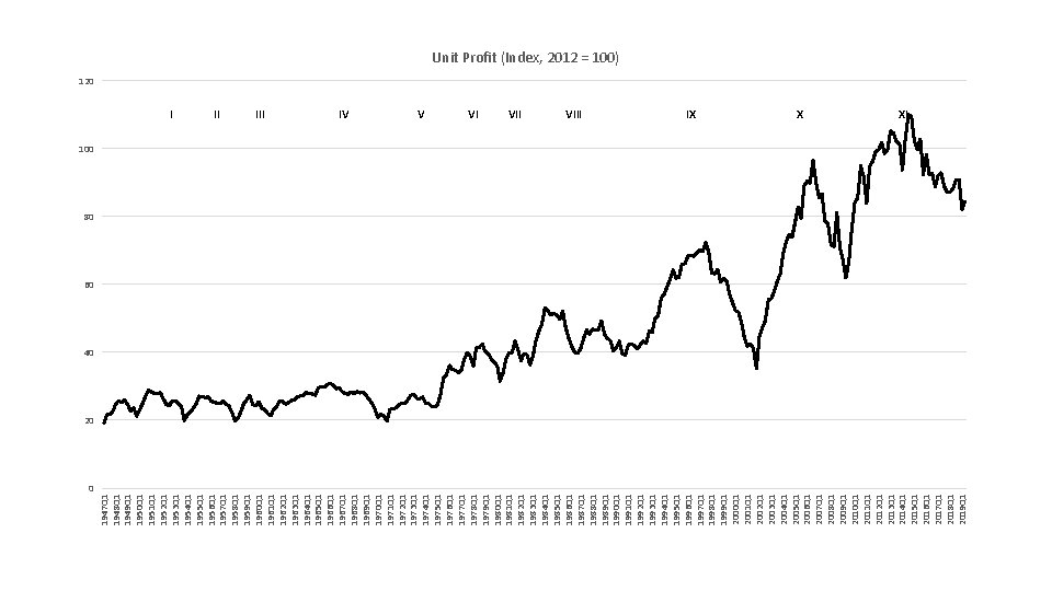 0 1947 Q 1 1948 Q 1 1949 Q 1 1950 Q 1 1951