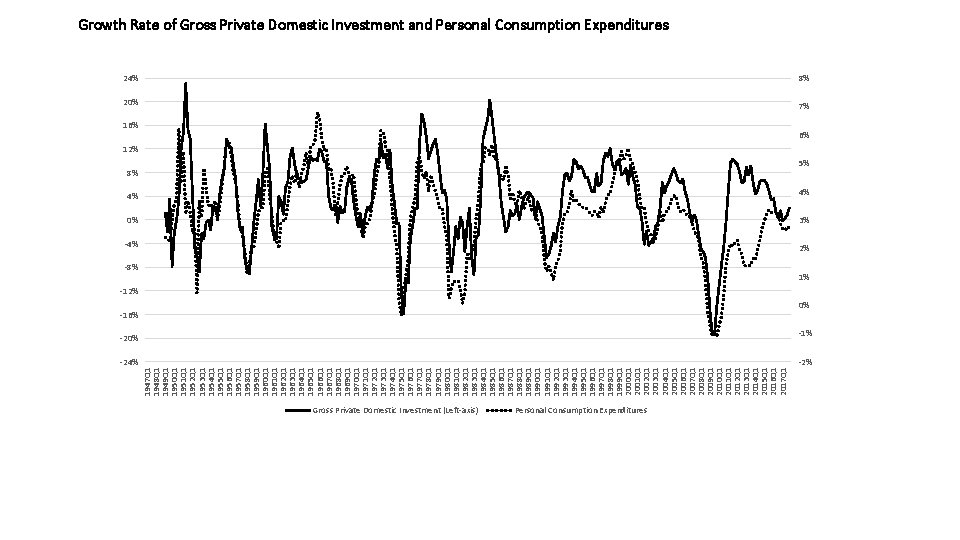 -24% 1947 Q 1 1948 Q 1 1949 Q 1 1950 Q 1 1951