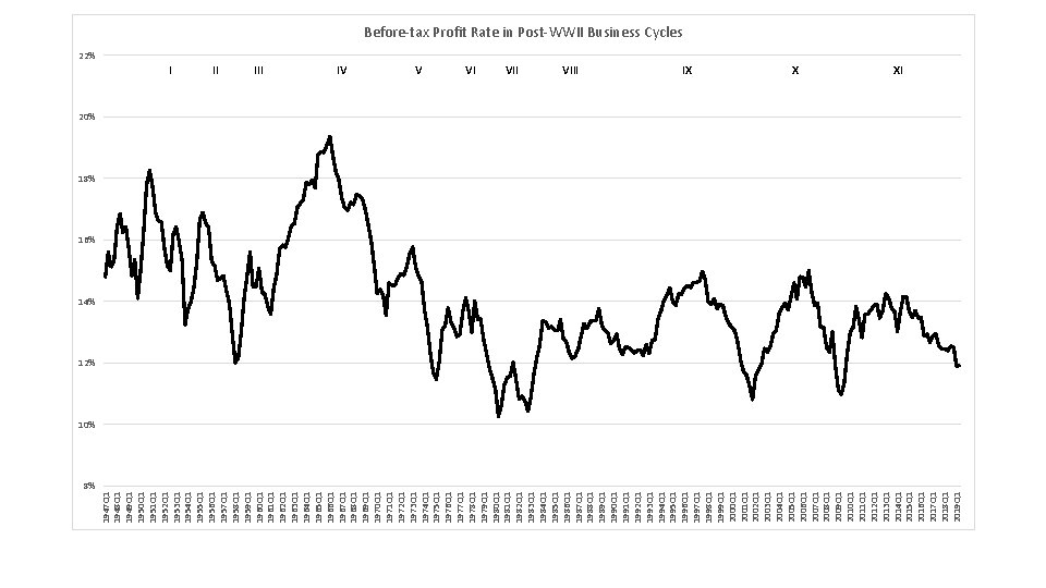 8% 1947 Q 1 1948 Q 1 1949 Q 1 1950 Q 1 1951