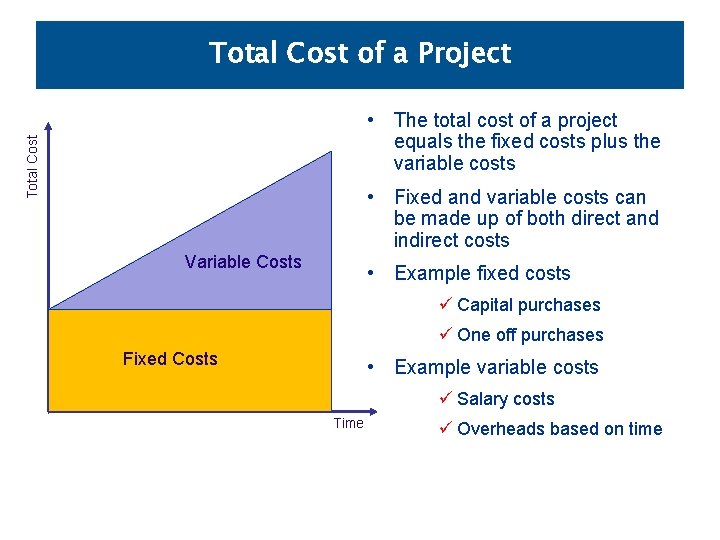 Total Cost of a Project Total Cost • The total cost of a project