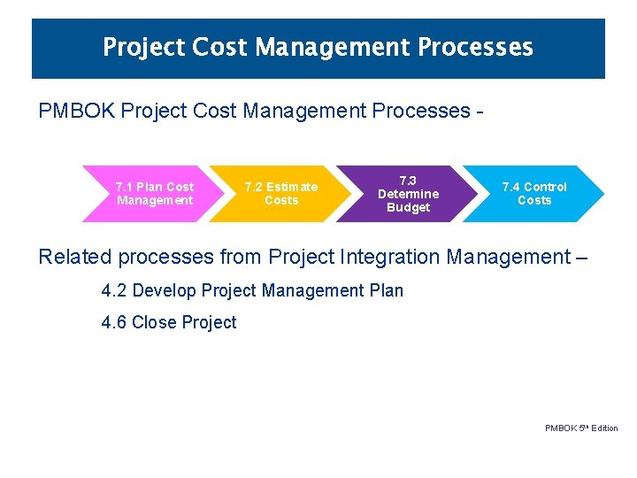 Project Cost Management Processes PMBOK Project Cost Management Processes - 7. 1 Plan Cost