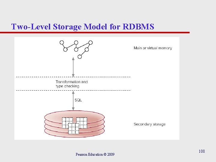 Two-Level Storage Model for RDBMS Pearson Education © 2009 108 