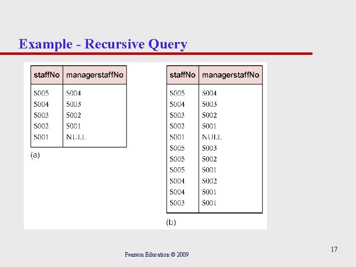 Example - Recursive Query Pearson Education © 2009 17 