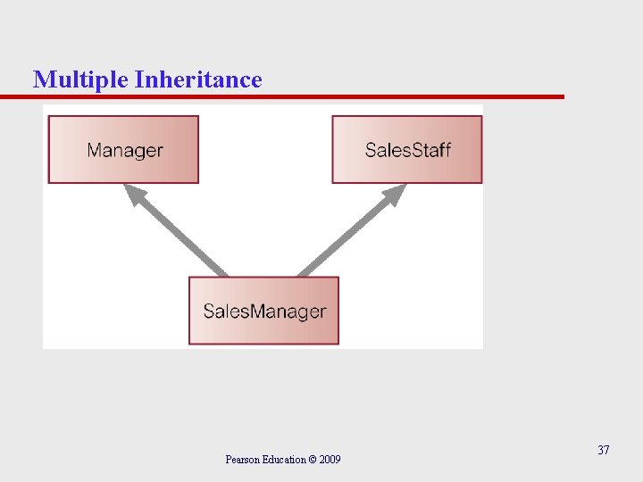 Multiple Inheritance Pearson Education © 2009 37 