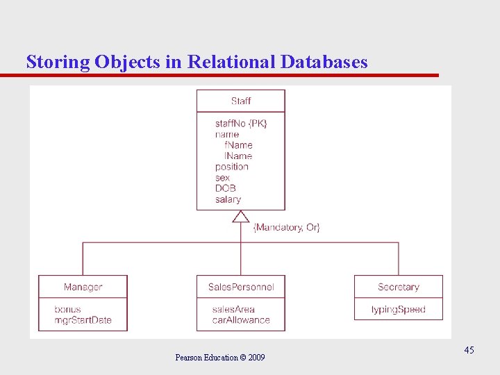Storing Objects in Relational Databases Pearson Education © 2009 45 