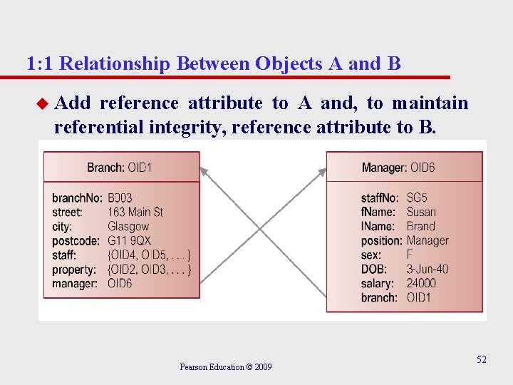 1: 1 Relationship Between Objects A and B u Add reference attribute to A