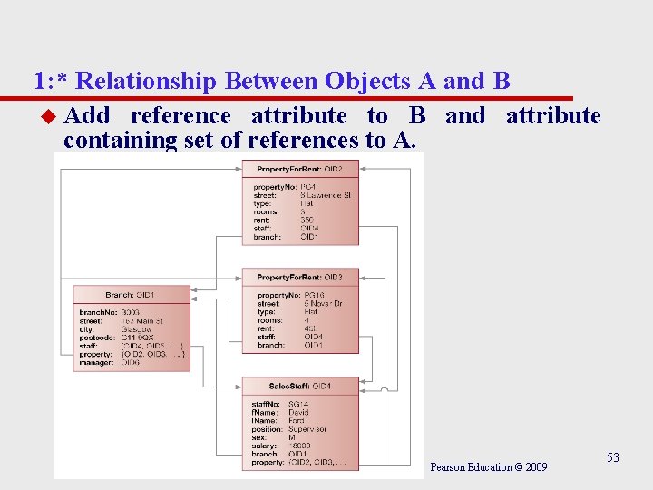 1: * Relationship Between Objects A and B u Add reference attribute to B