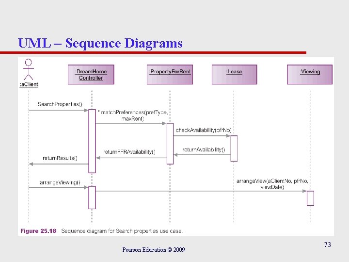 UML – Sequence Diagrams Pearson Education © 2009 73 