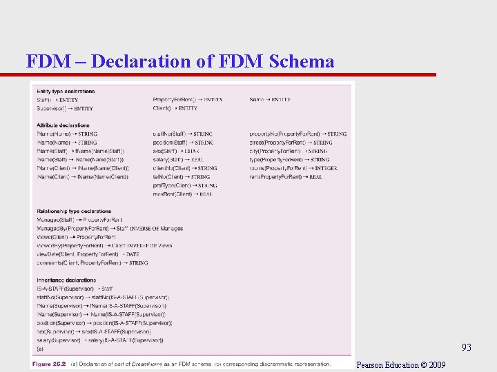 FDM – Declaration of FDM Schema 93 Pearson Education © 2009 