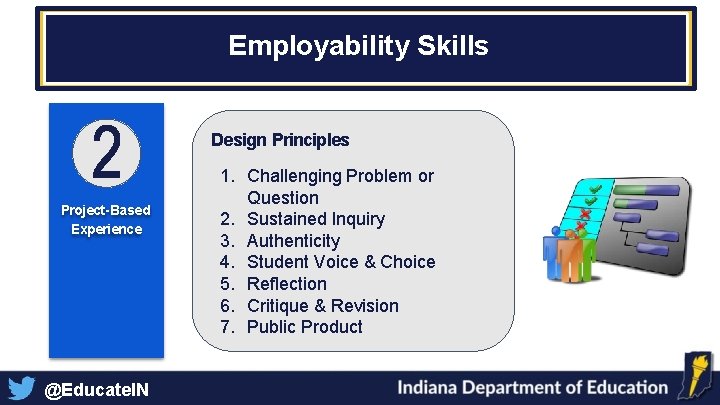 Employability Skills Design Principles Project -Based Experience @Educate. IN 1. Challenging Problem or Question Employability Skills Design Principles Project -Based Experience @Educate. IN 1. Challenging Problem or Question