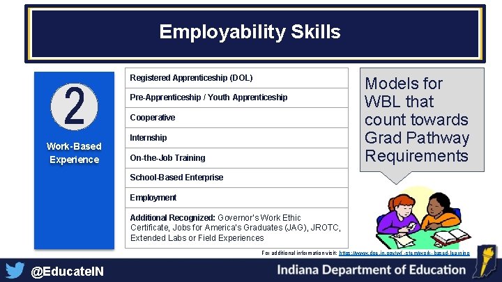 Employability Skills Registered Apprenticeship (DOL) Pre-Apprenticeship / Youth Apprenticeship Cooperative Work-Based Experience Internship On-the-Job Employability Skills Registered Apprenticeship (DOL) Pre-Apprenticeship / Youth Apprenticeship Cooperative Work-Based Experience Internship On-the-Job