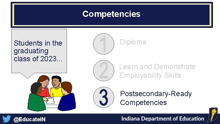 Competencies Students in the graduating class of 2023. . . Diploma Learn and Demonstrate Competencies Students in the graduating class of 2023. . . Diploma Learn and Demonstrate