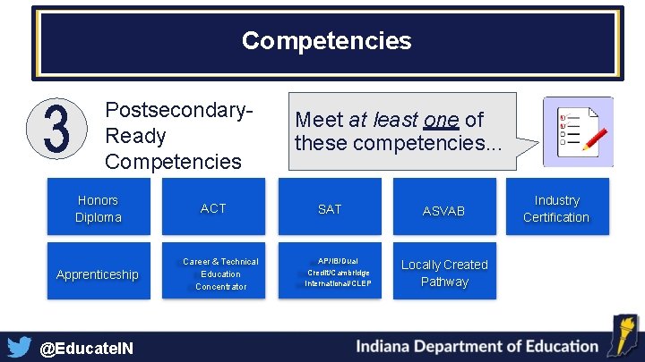 Competencies Postsecondary. Ready Competencies Honors Diploma Apprenticeship @Educate. IN ACT Career & Technical Education Competencies Postsecondary. Ready Competencies Honors Diploma Apprenticeship @Educate. IN ACT Career & Technical Education