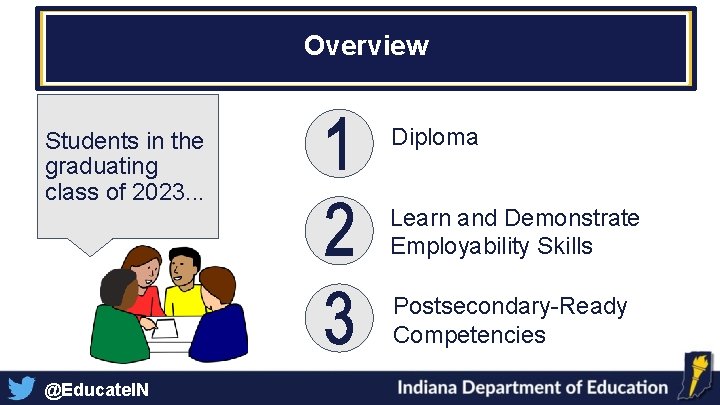 Overview Students in the graduating class of 2023. . . Diploma Learn and Demonstrate Overview Students in the graduating class of 2023. . . Diploma Learn and Demonstrate