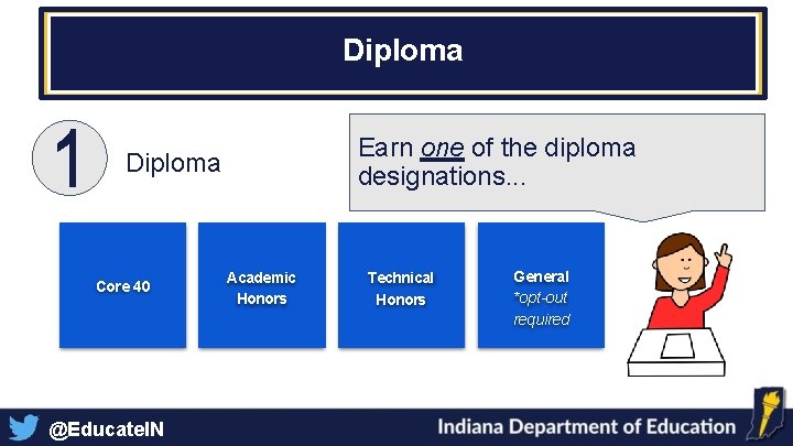 Diploma Earn one of the diploma designations. . . Diploma Core 40 @Educate. IN Diploma Earn one of the diploma designations. . . Diploma Core 40 @Educate. IN