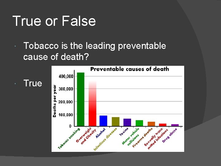 True or False Tobacco is the leading preventable cause of death? True 