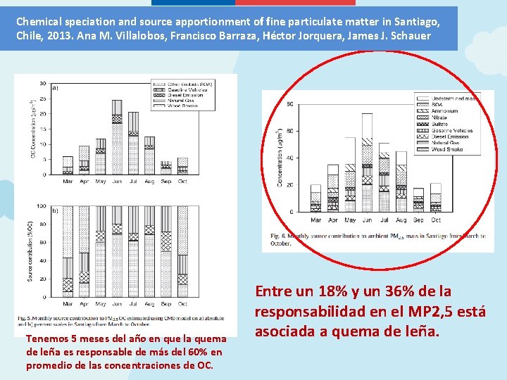 Chemical speciation and source apportionment of fine particulate matter in Santiago, Chile, 2013. Ana