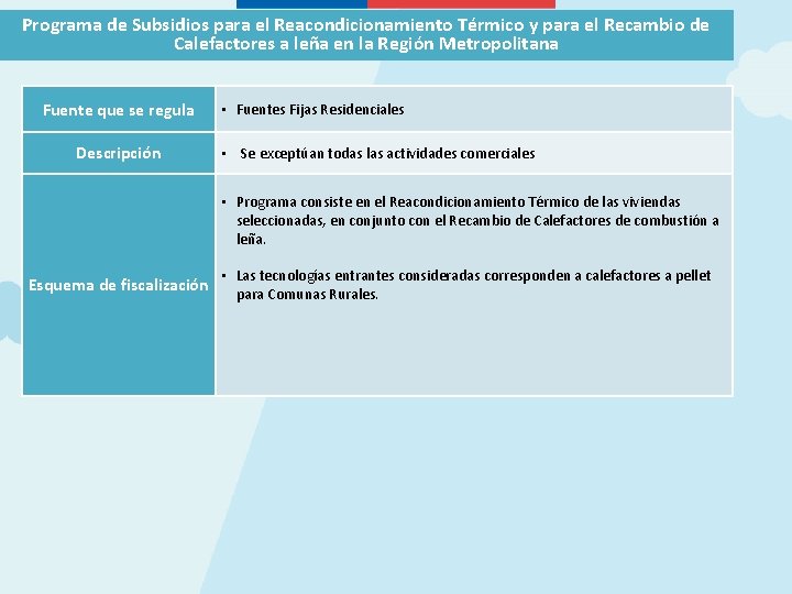 Programa de Subsidios para el Reacondicionamiento Térmico y para el Recambio de Calefactores a