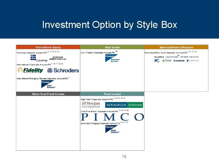 Investment Option by Style Box 16 