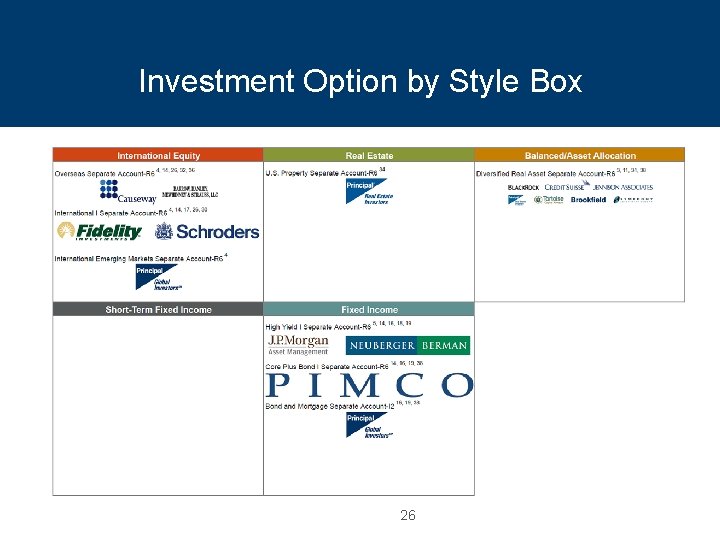 Investment Option by Style Box 26 