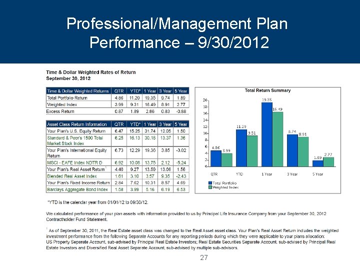 Professional/Management Plan Performance – 9/30/2012 27 