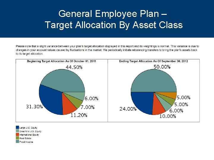 General Employee Plan – Target Allocation By Asset Class 