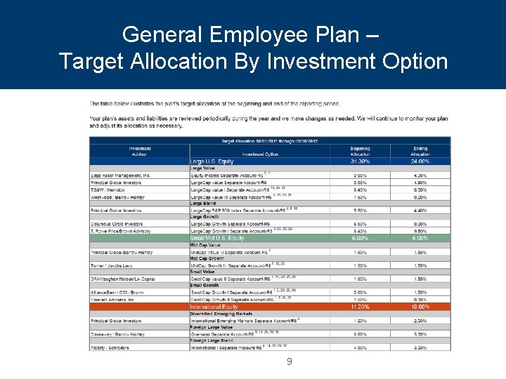 General Employee Plan – Target Allocation By Investment Option 9 