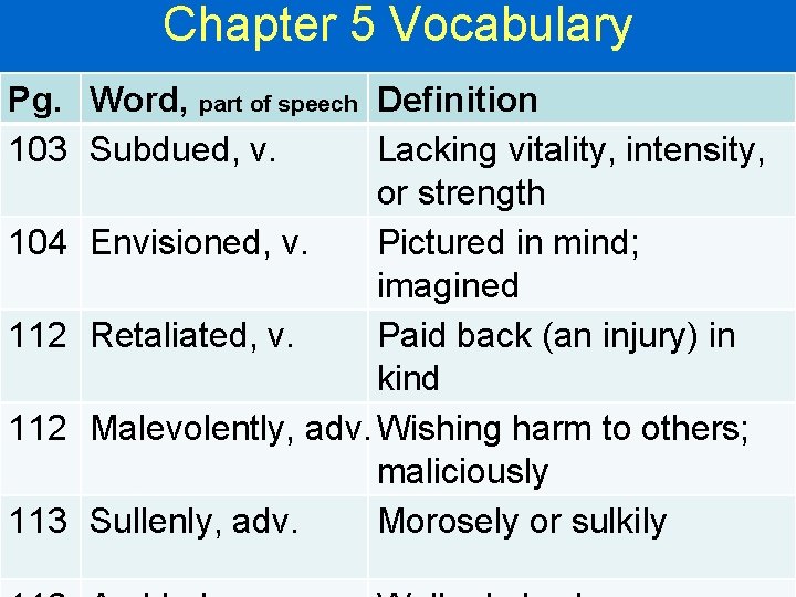 Chapter 5 Vocabulary Pg. Word, part of speech Definition 103 Subdued, v. Lacking vitality,