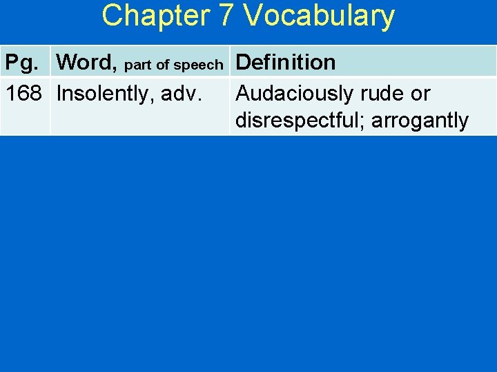 Chapter 7 Vocabulary Pg. Word, part of speech Definition 168 Insolently, adv. Audaciously rude