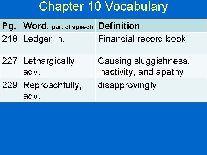 Chapter 10 Vocabulary Pg. Word, part of speech Definition 218 Ledger, n. Financial record