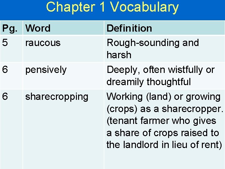 Chapter 1 Vocabulary Pg. Word 5 raucous 6 pensively 6 sharecropping Definition Rough-sounding and