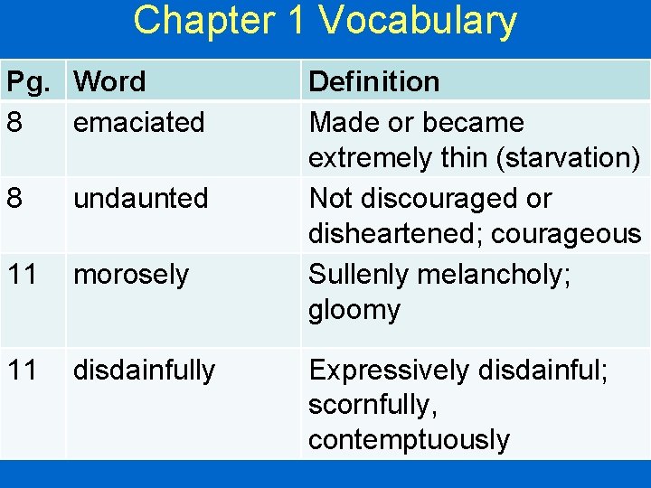 Chapter 1 Vocabulary Pg. Word 8 emaciated 8 undaunted 11 morosely 11 disdainfully Definition
