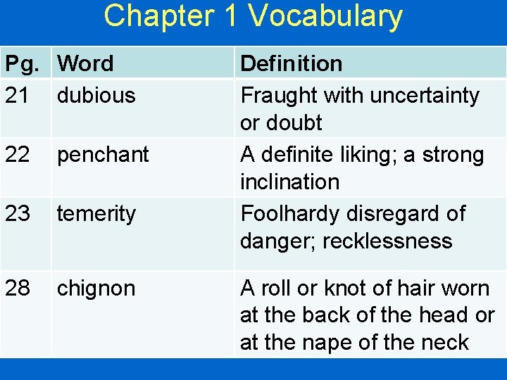 Chapter 1 Vocabulary Pg. Word 21 dubious 22 penchant 23 temerity 28 chignon Definition