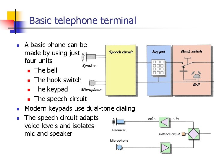 Basic telephone terminal n n n A basic phone can be made by using