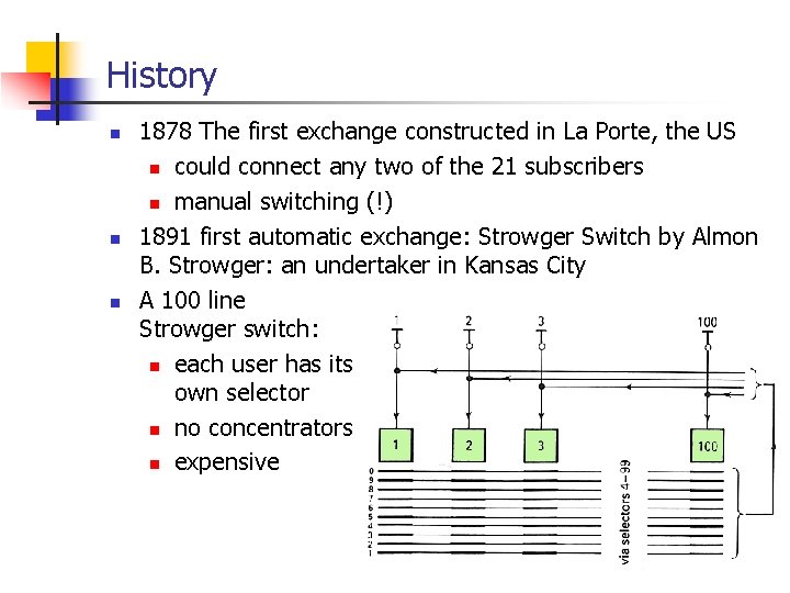 History n n n 1878 The first exchange constructed in La Porte, the US