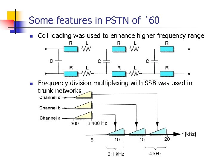 Some features in PSTN of ´ 60 n n Coil loading was used to