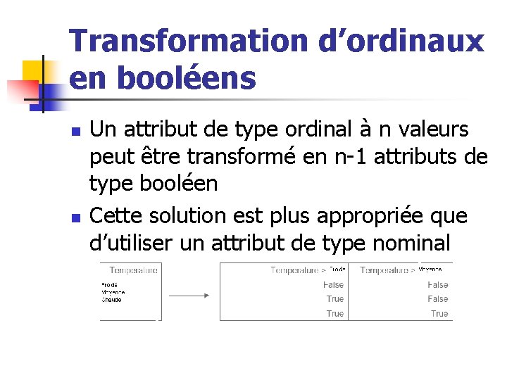 Transformation d’ordinaux en booléens n n Un attribut de type ordinal à n valeurs