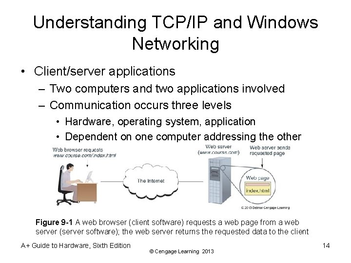 Understanding TCP/IP and Windows Networking • Client/server applications – Two computers and two applications