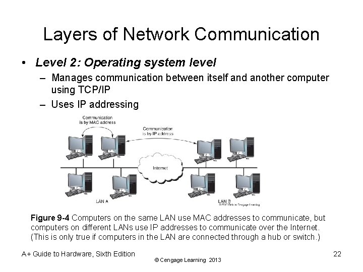 Layers of Network Communication • Level 2: Operating system level – Manages communication between