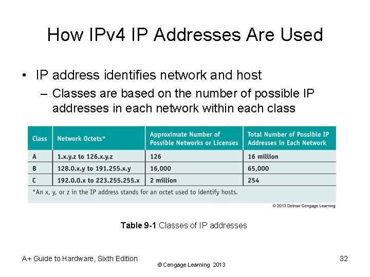 How IPv 4 IP Addresses Are Used • IP address identifies network and host